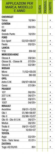 Cora Spazzole tergicristallo Tergiplus 30 cm