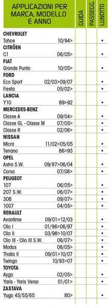 Cora Tergiplus Windshield Wiper Blade 30 cm