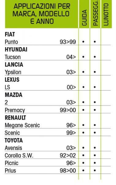 Cora Tergiplus 60/40 cm Scheibenwischerblätter