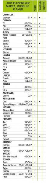 Cora Tergiplus 65 cm Scheibenwischerblatt