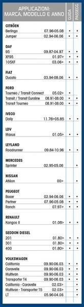 Cora LKW-Scheibenwischerblatt Tergitruck 55 cm