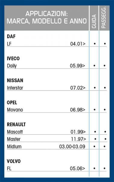 Cora LKW-Scheibenwischerblatt Tergitruck 60 cm mit Sprühvorrichtung