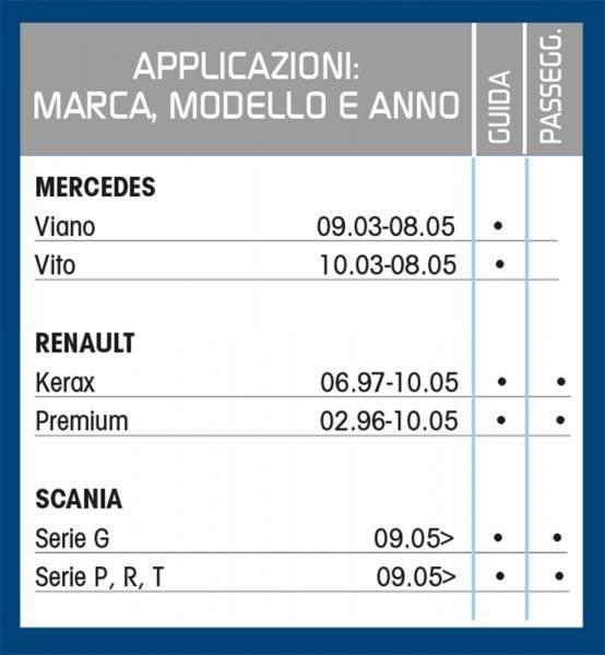 Cora Spazzola tergicristallo camion Tergitruck 70 cm con spruzzatore