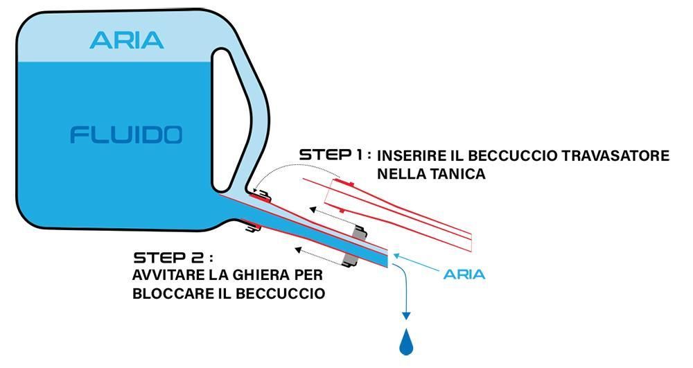 Cora Fast-Can tanica 20 l omologata UN