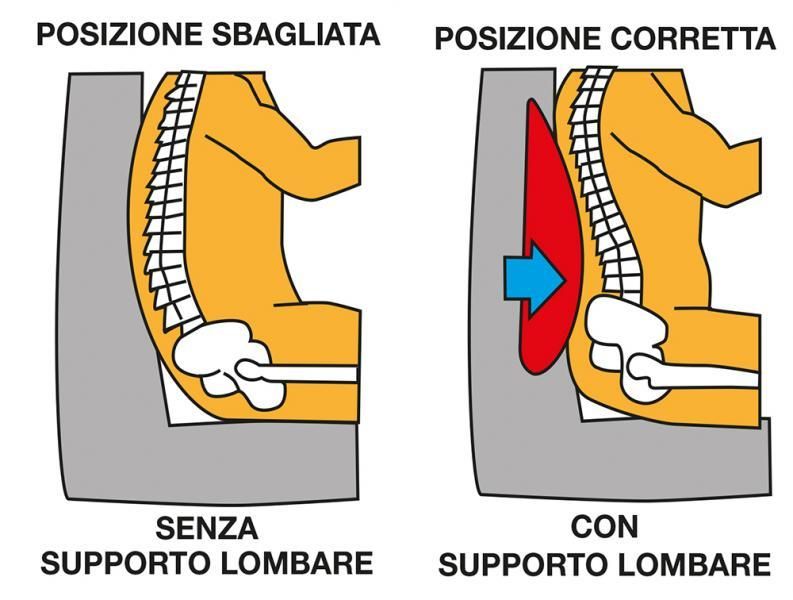 Cora Supporto lombare