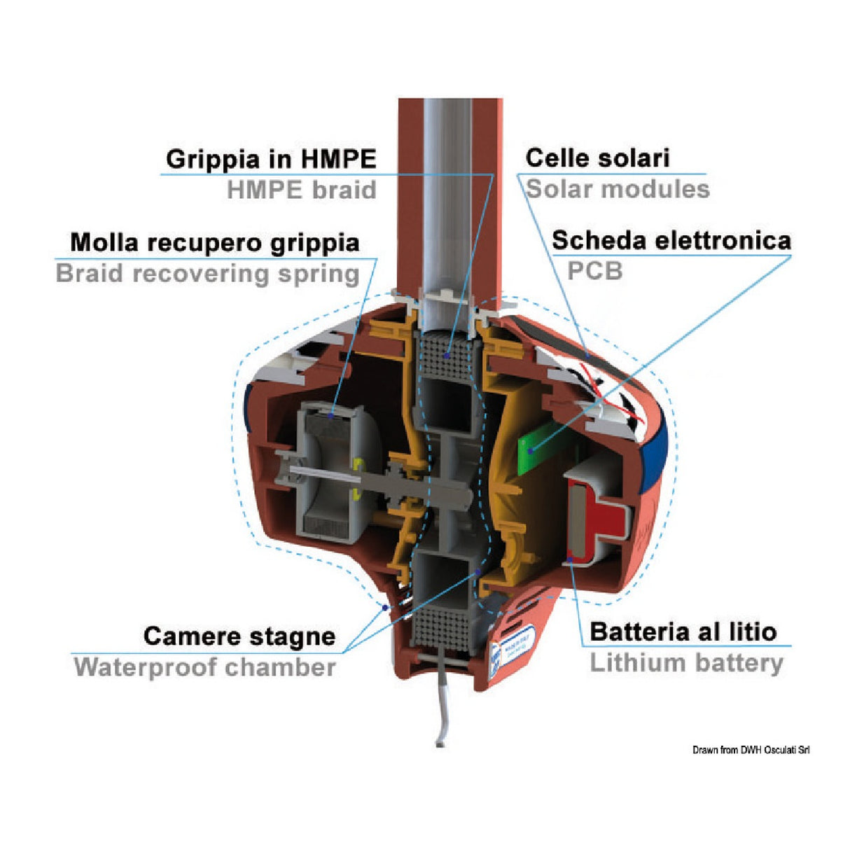 Osculati Grippiale GRIPPY compatto con cima autoavvolgente UHWMPE illuminazione notturna 01.211.01