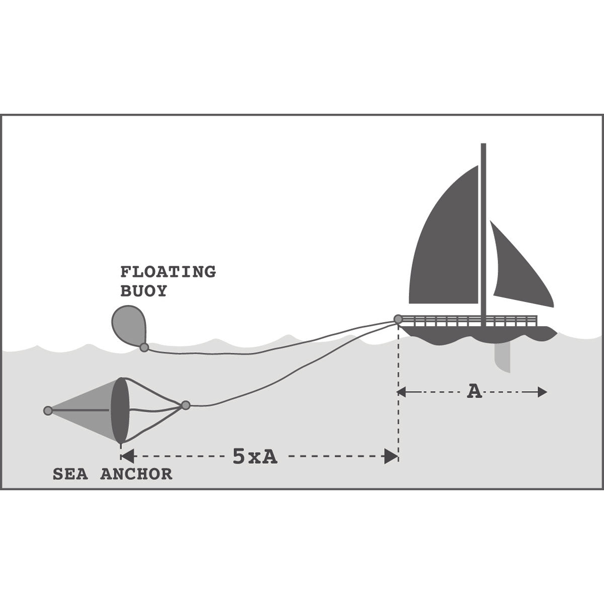 Trem Floating Anchor Squiddy