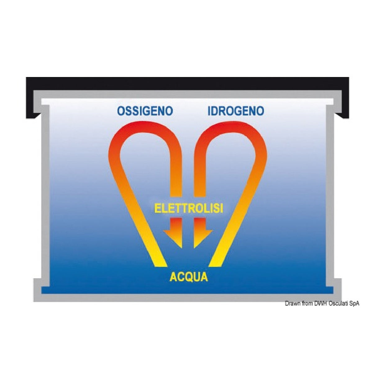 Exide Technologies EXIDE Gelbatterien für Service und Start