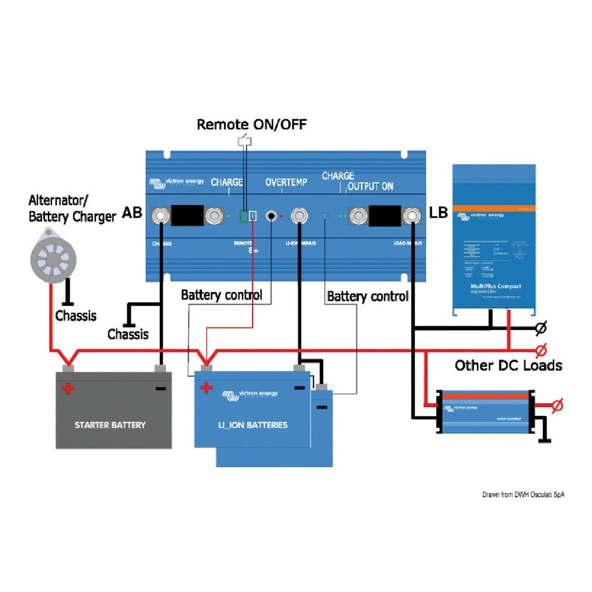 Victron Energy Sistema de gestión BMS 12/200