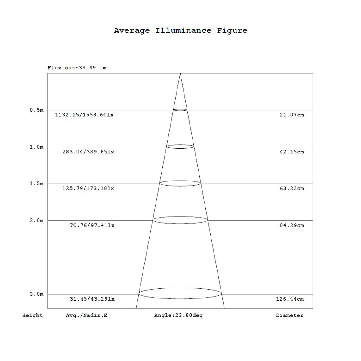 Aurora Lighting Plafoniera Barca a LED da incasso Lumen 76,8