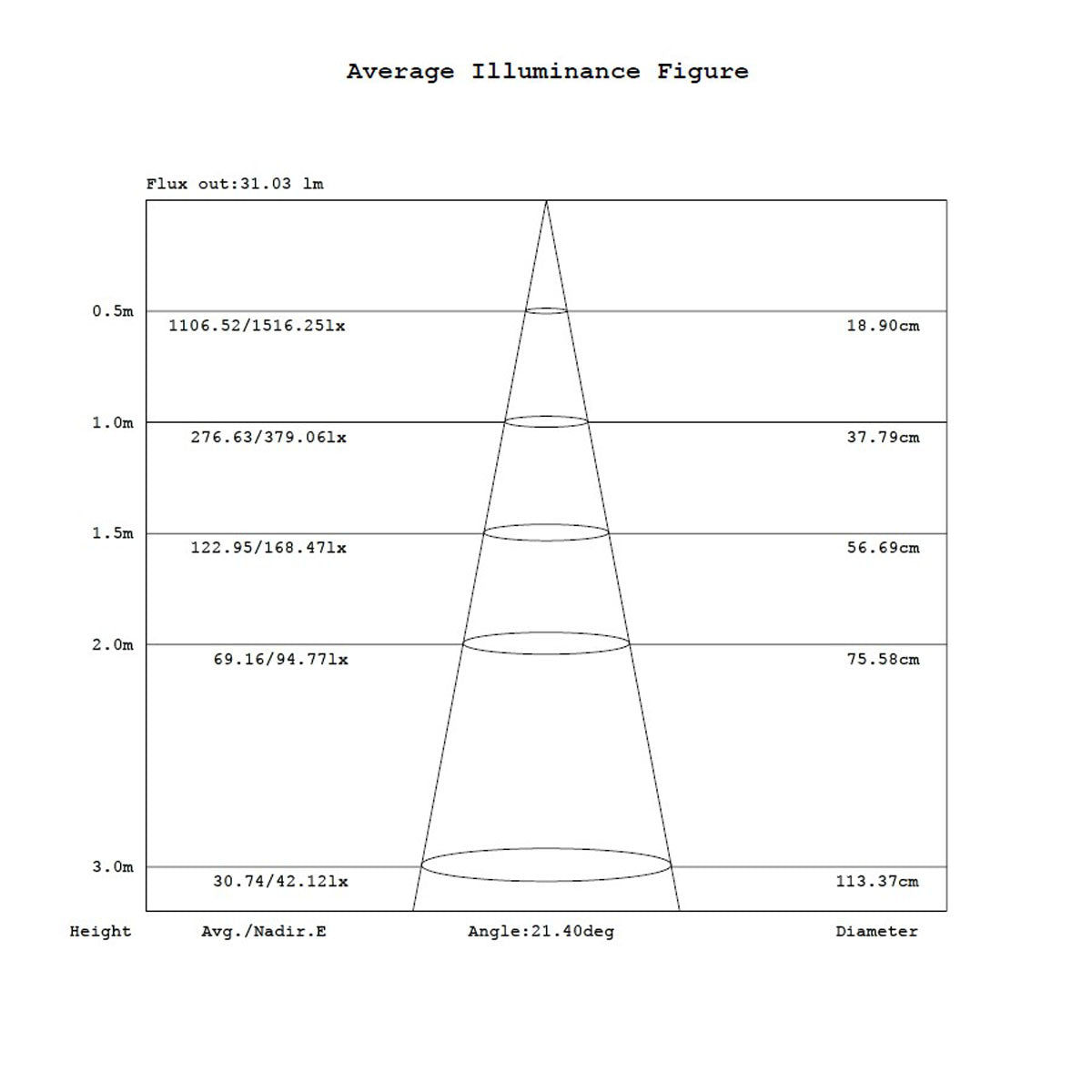 Aurora Lighting 106 Lumen LED Recessed Boat Ceiling Light