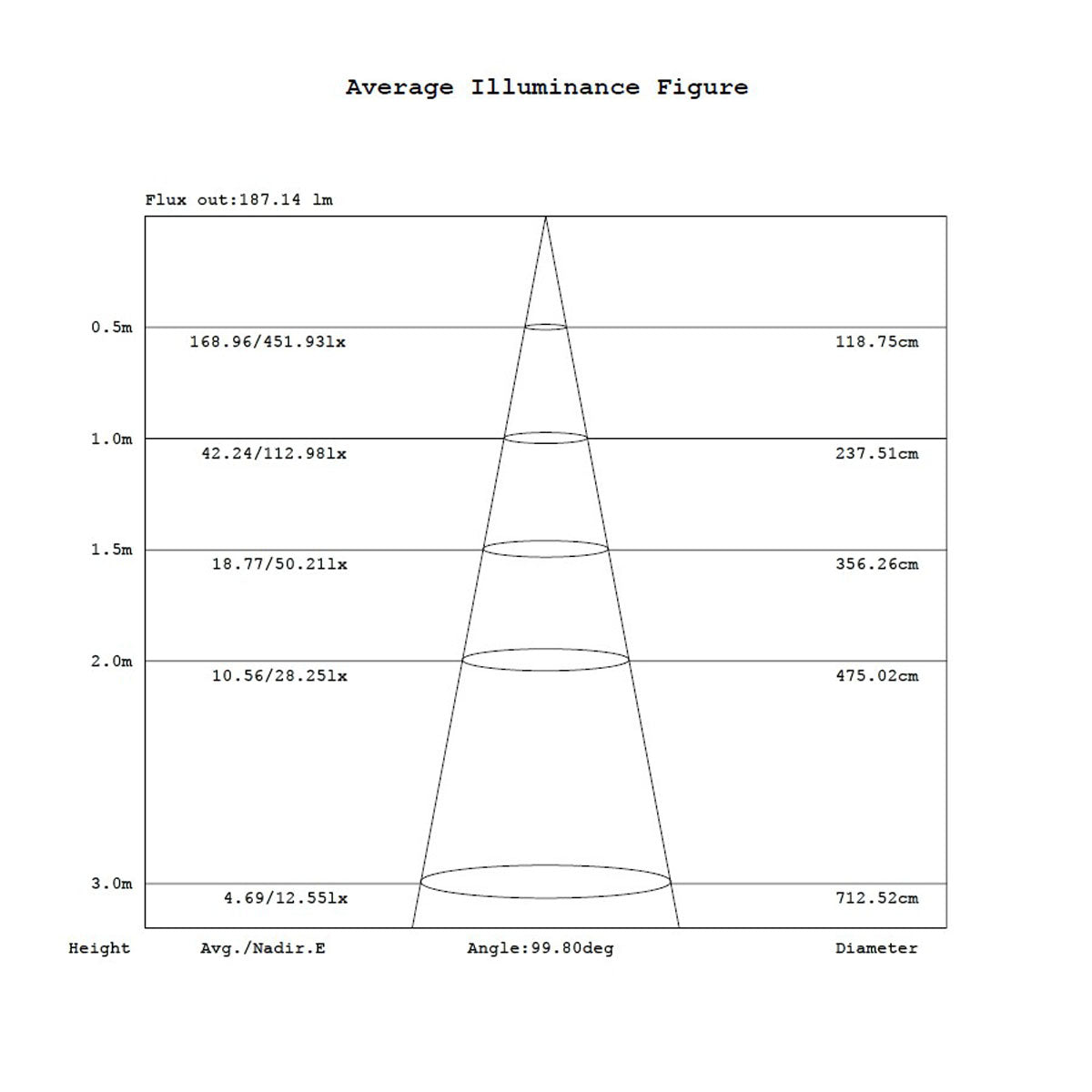 Aurora Lighting 344 Lumen LED Recessed Boat Ceiling Light