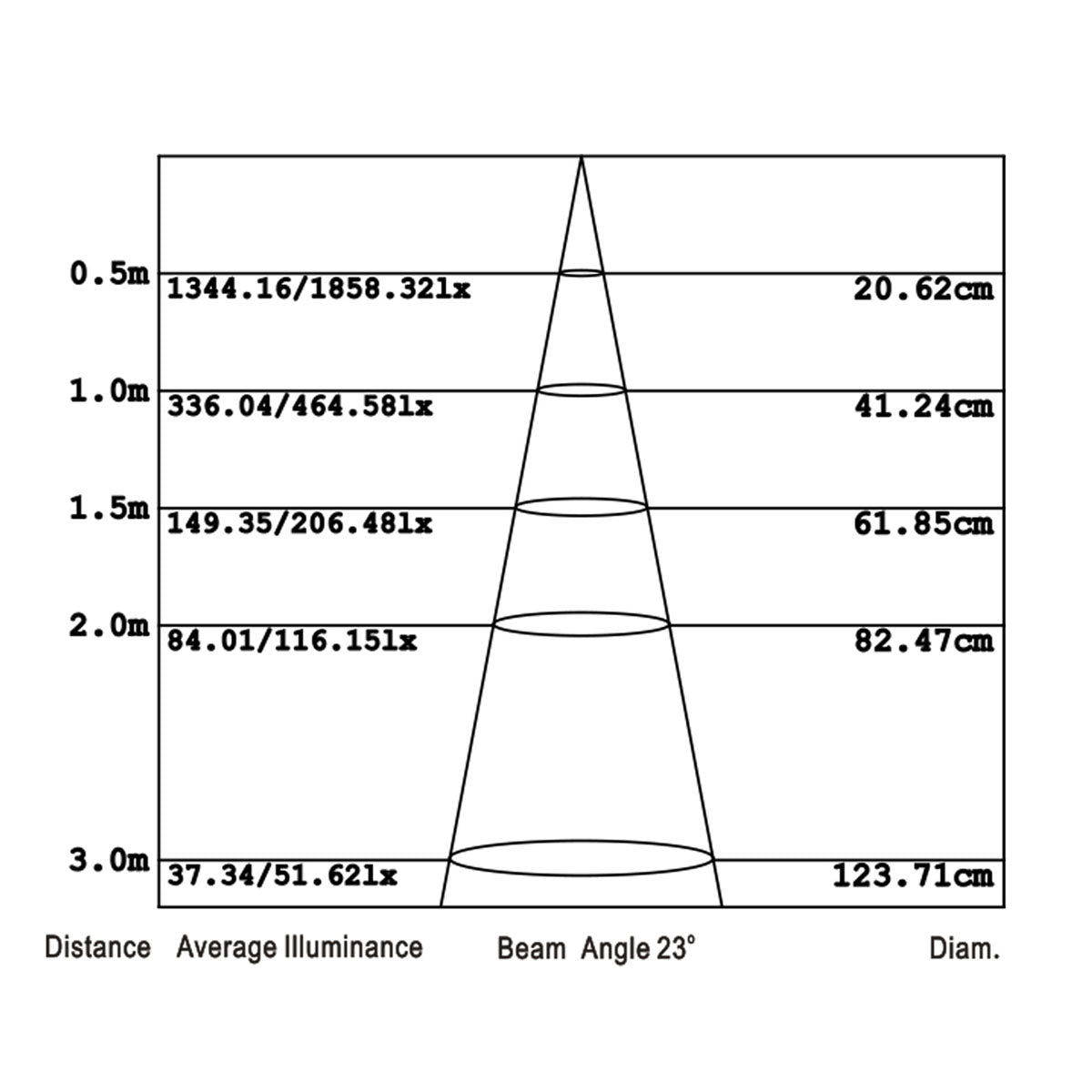 Auroled Mini Flache LED-Einbau-Deckenleuchte 20x20mm