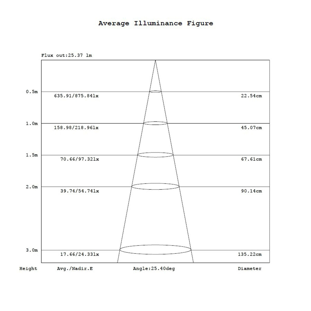 Trem LED-Einstiegsleuchte und Stufenleuchte
