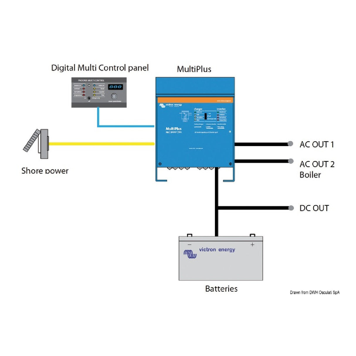 Victron Energy Multiplus System 800 W