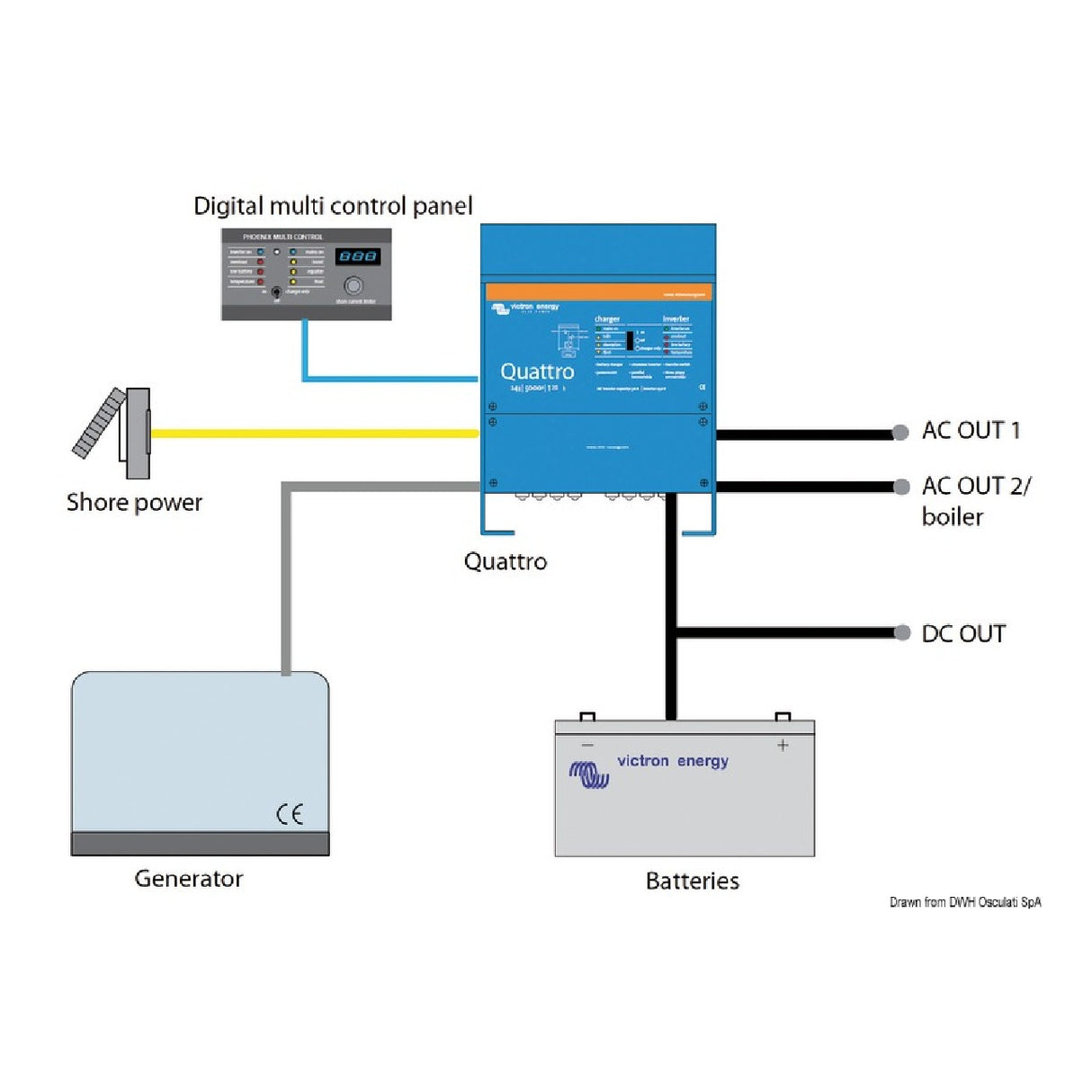 Sistema combinado de carga e inversor Victron Energy 24/3000