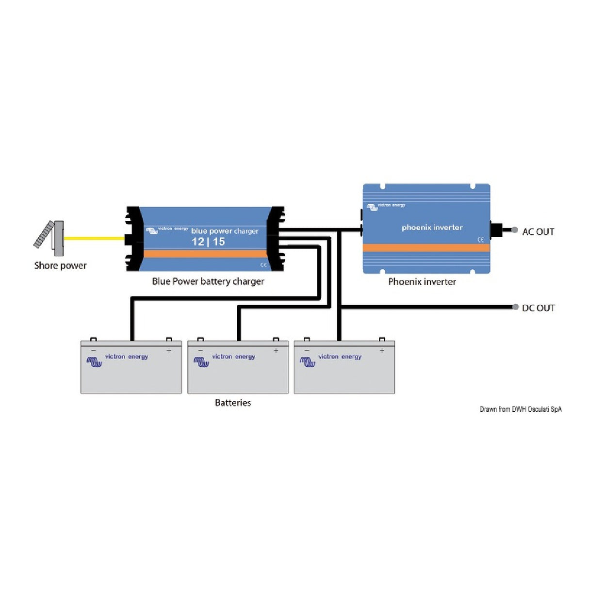 Inversor Victron Energy 24/800