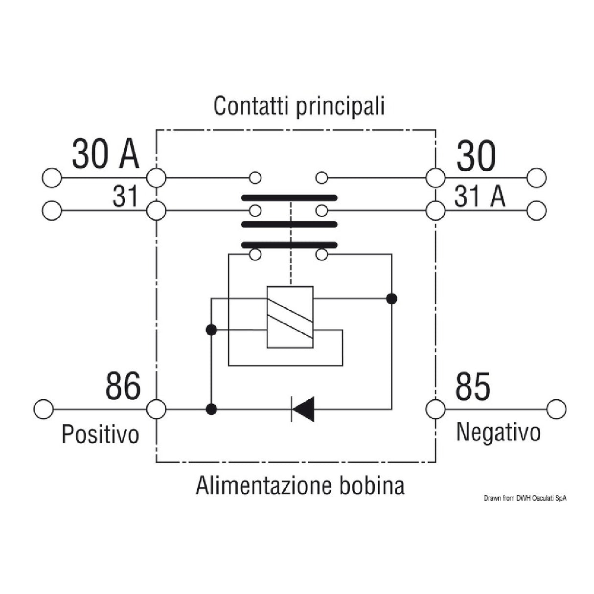 Osculati Staccabatteria automatico bipolare 14.384.32
