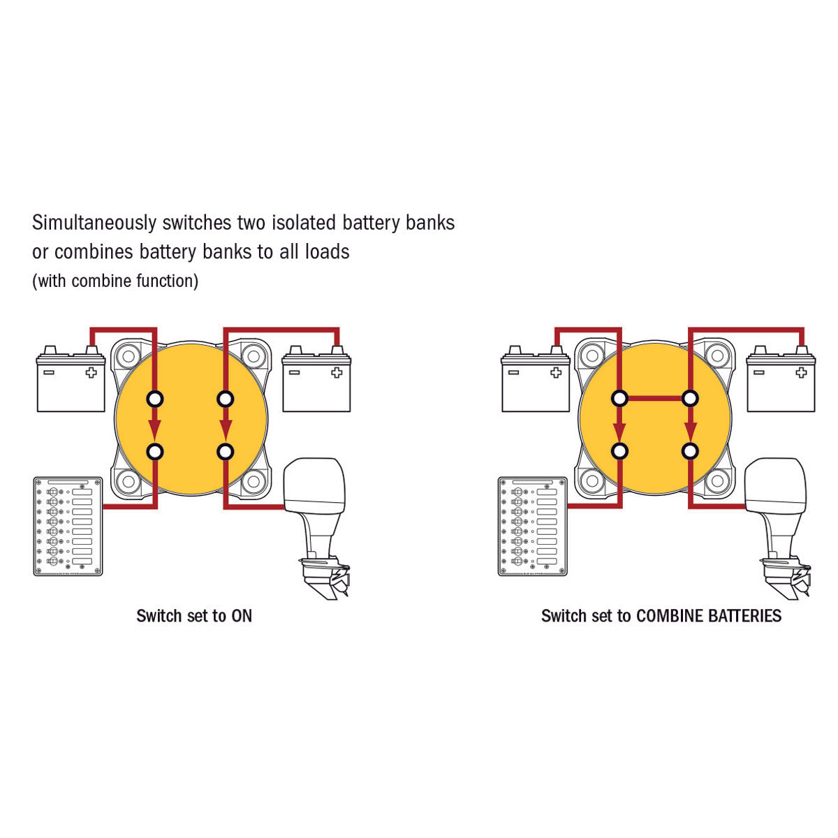 Blue Sea Speciale Mini staccabatteria - parallelatore 300A. modello 6011B