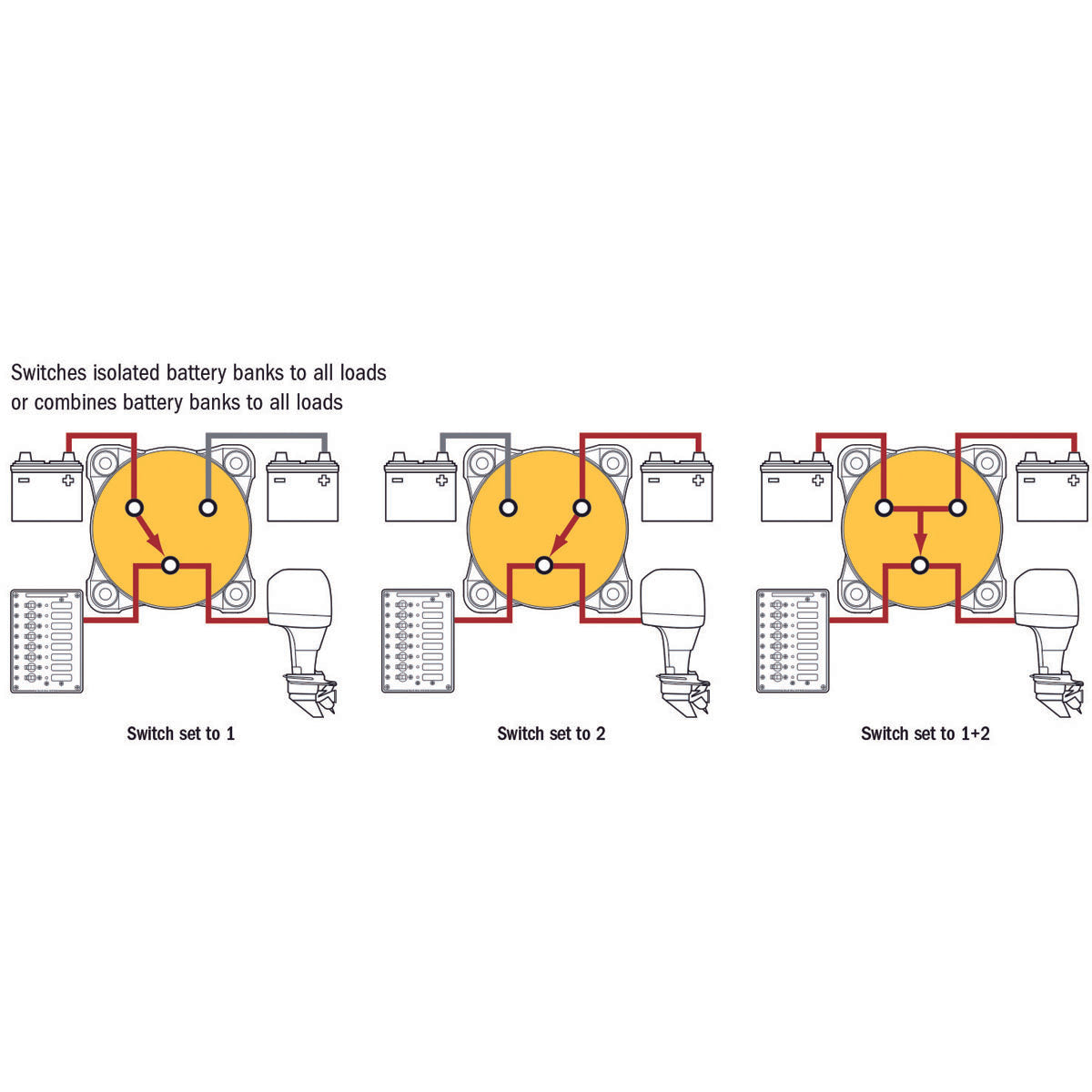 Blue Sea Deviatore Maxi Heavy Duty 0-1-2 BOTH modello 3002B
