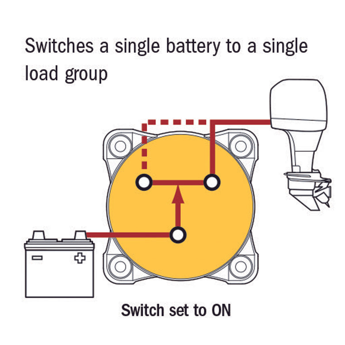 Blue Sea Staccabatteria Maxi Super Heavy Duty 600A modello 3000B