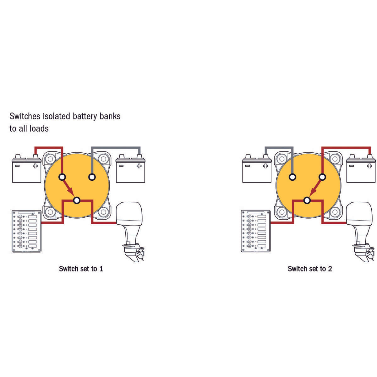 Blue Sea Deviatore Maxi 0-1-2 modello 11001B