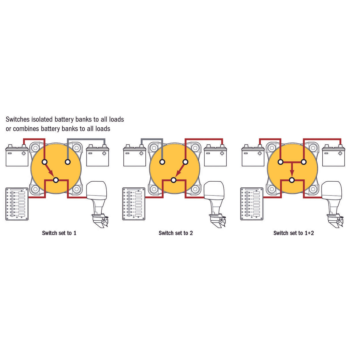 Blue Sea Deviatore Maxi 0-1-2 Both modello 9001EB