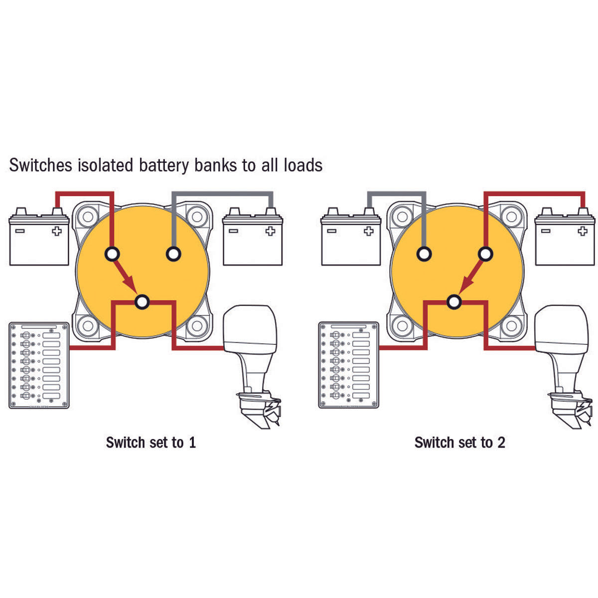 Blue Sea Deviatore Maxi Heavy Duty 0 -1-2 modello 11003B