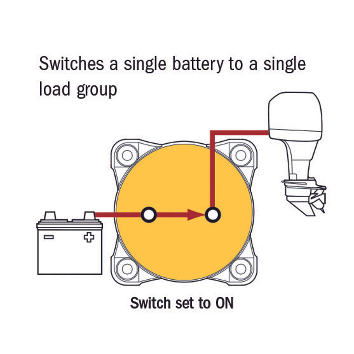 Blue Sea Mini 300A Batterieschalter mit Schlüssel und Drehknopf Modell 6004B