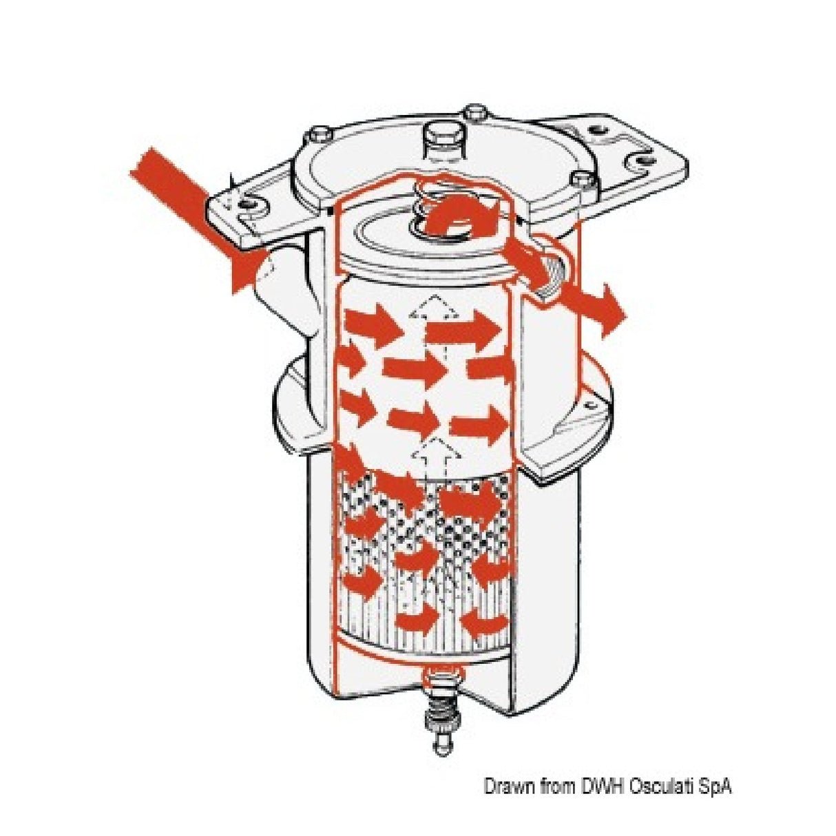 Osculati Zentrifugal-Vorfilter, Wasser-/Kraftstoffabscheider (Diesel oder Benzin), 150 Mikron 17.021.00