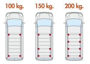 Fabbri Befestigungssatz KIT FIX ALU CARGO MERCEDES SPRINTER VW CRAFTER 06> 17524600