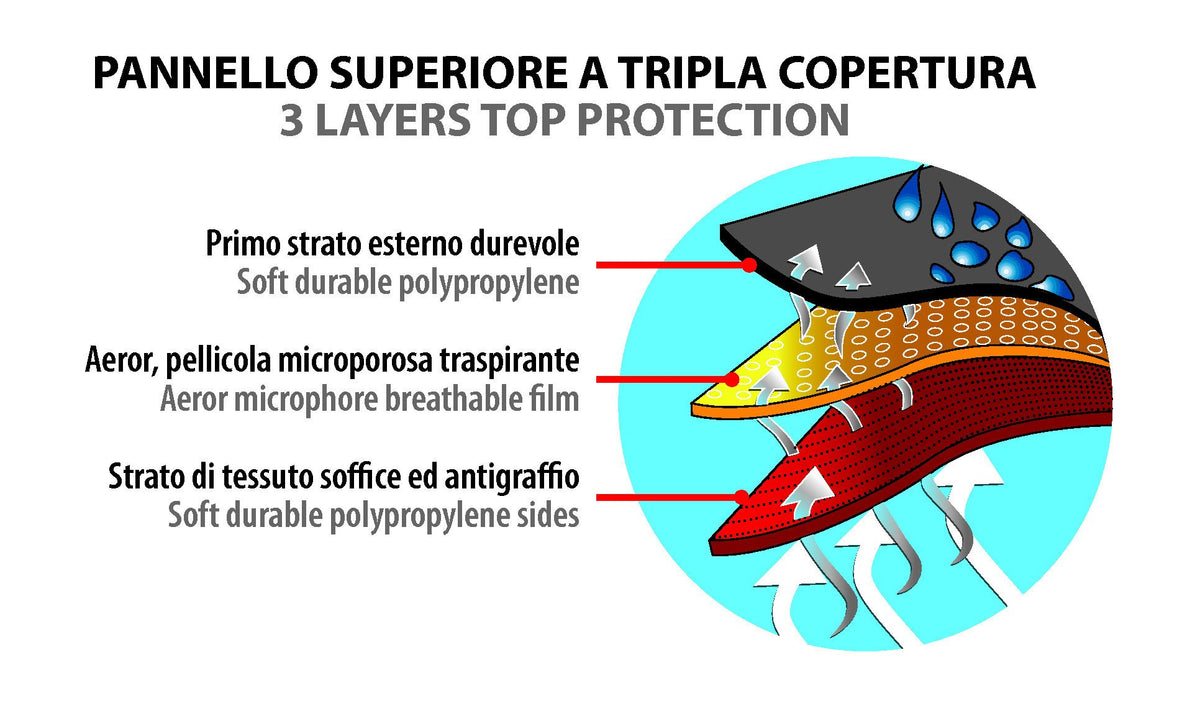 Lampa Aerotech Telo Copriveicolo - Taglia M