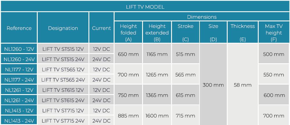 Noval UP-DOWN TV-LIFT TV-Halterung
