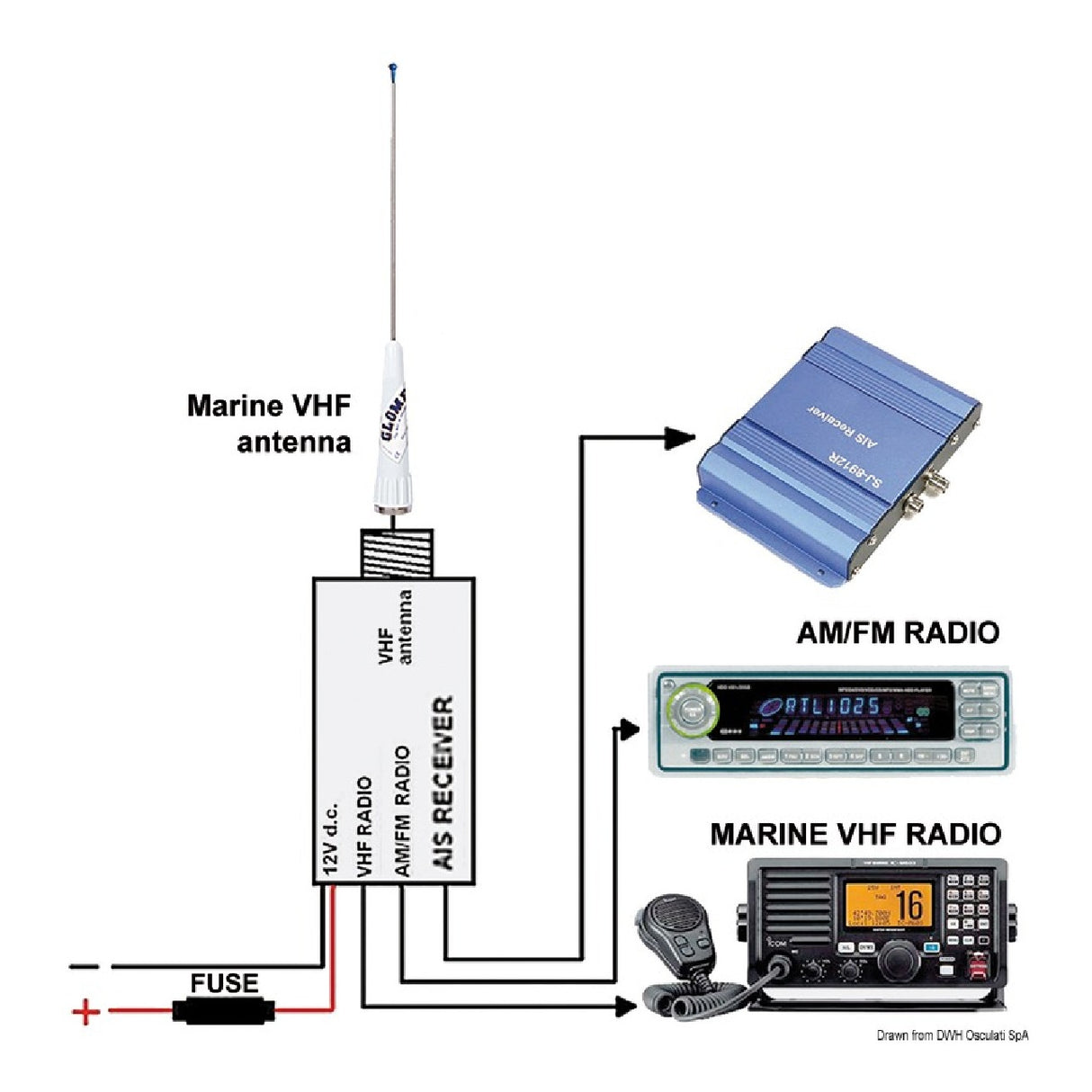 Divisor de radio Glomex RA201