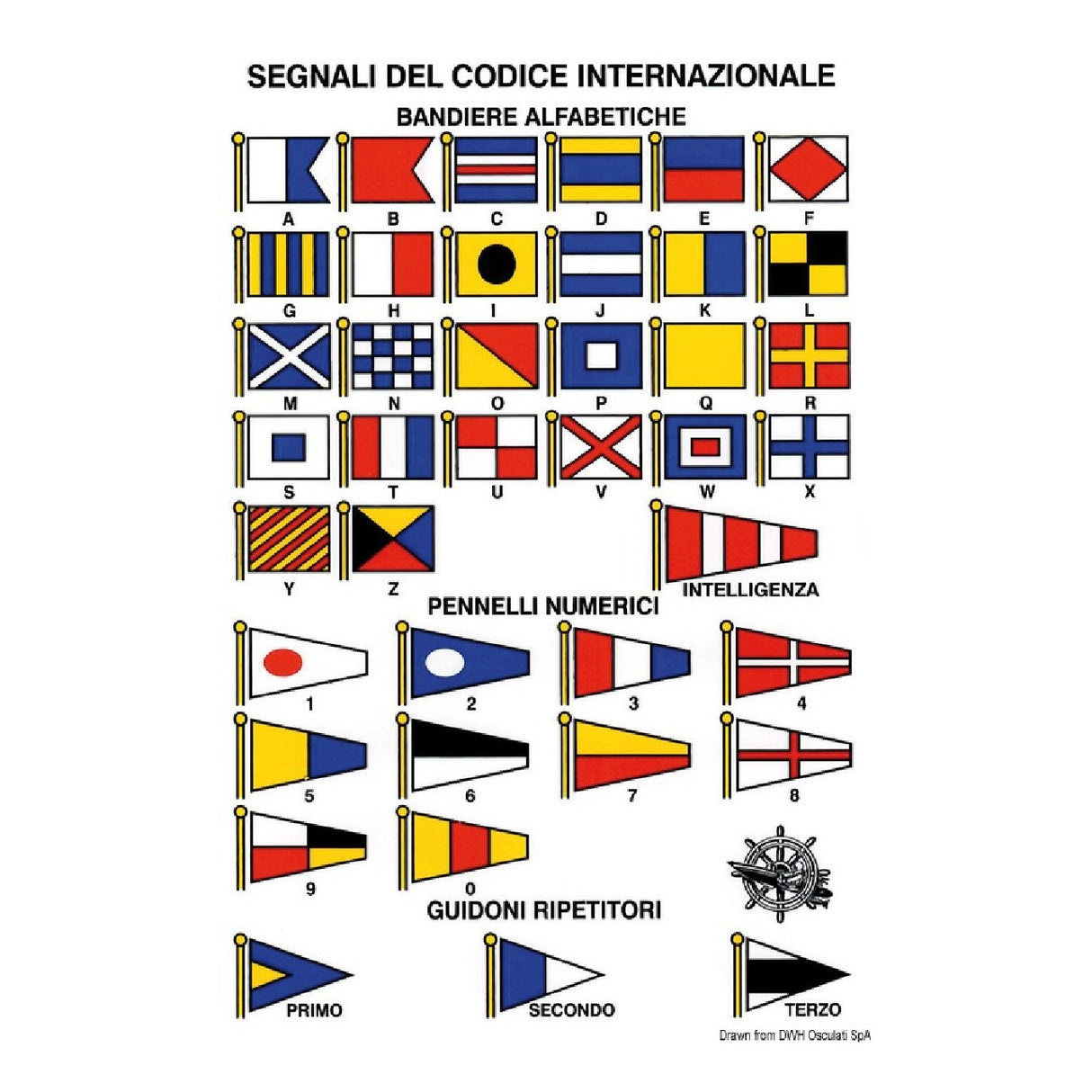 Pegatina de códigos internacionales de Osculati 35.452.90
