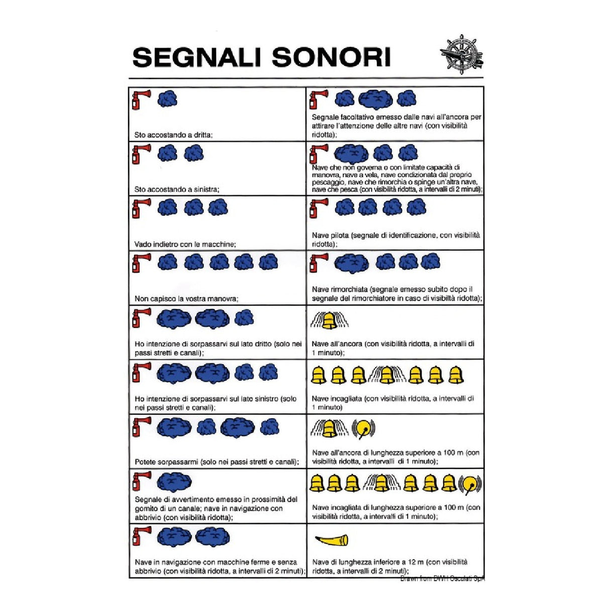 Osculati Tabella adesiva segnali sonori 35.452.97