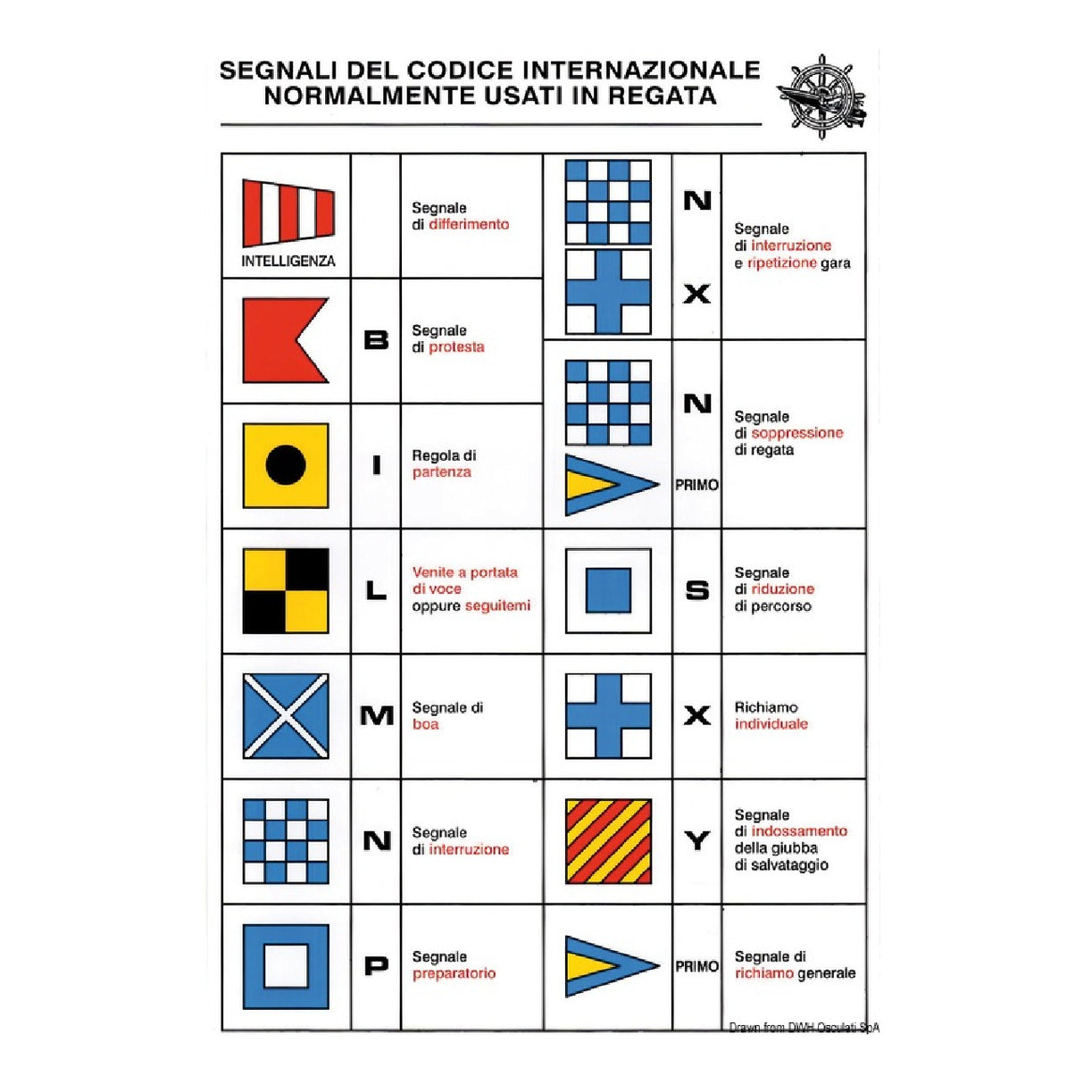 Mesa adhesiva Osculati para señales de regata 35.452.98