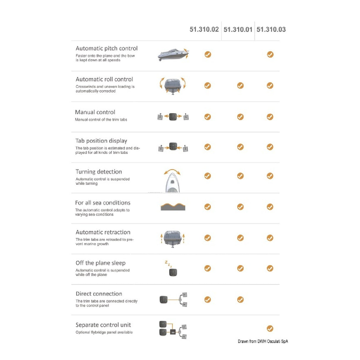 Mente Marine Pannello di controllo e gestione automatica dei flap