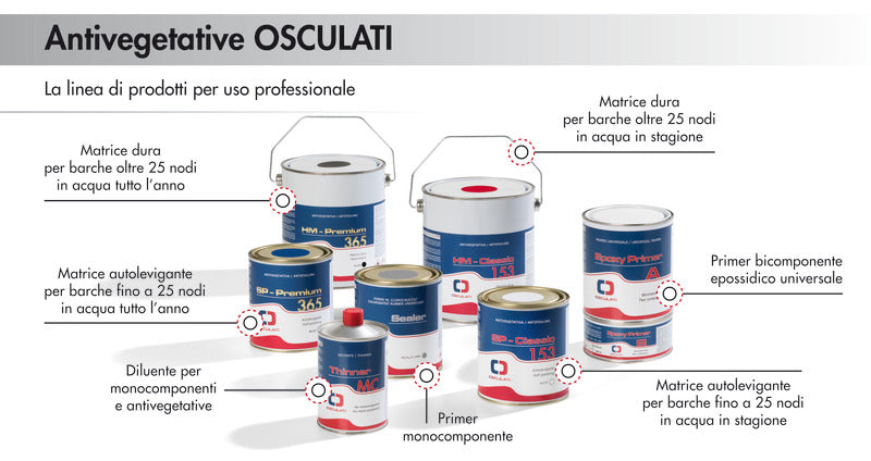 Antiincrustante autopulimentable Osculati Classic 153 azul 65.601.32
