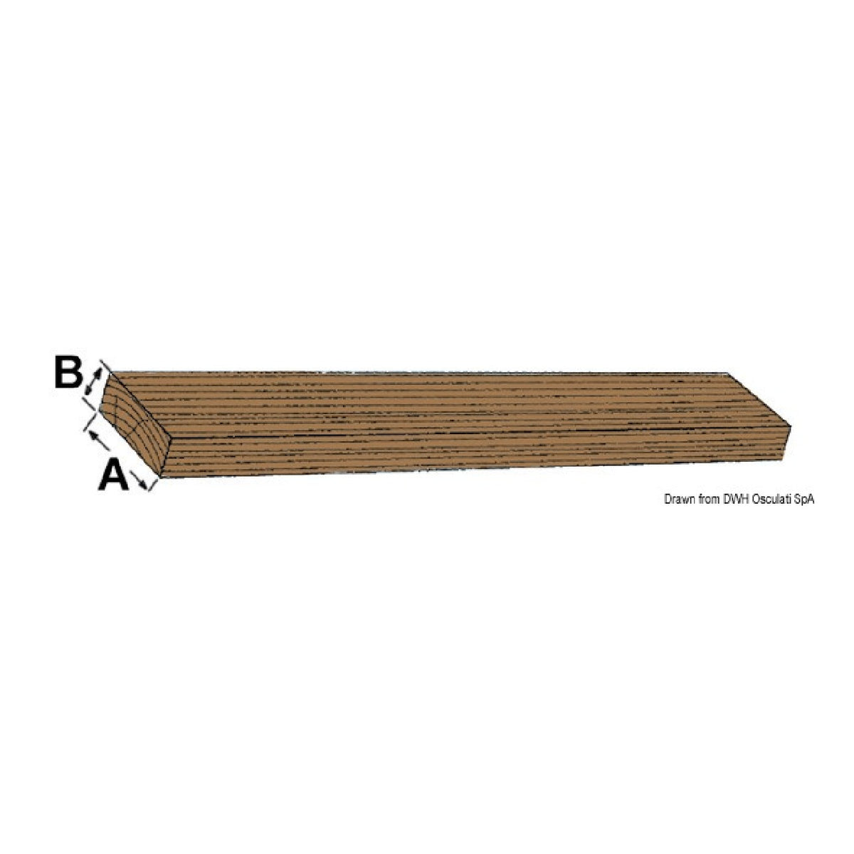 ARC Liste in Teak da 2 metri