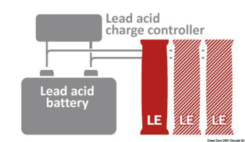BOS LE300 100Ah Lithium-Batterie-Erweiterung