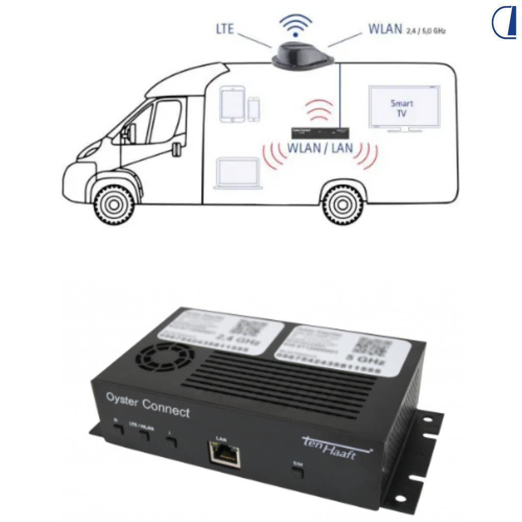 Oyster Router Wi-Fi dual SIM LTE/WLAN per camper 12V/24V
