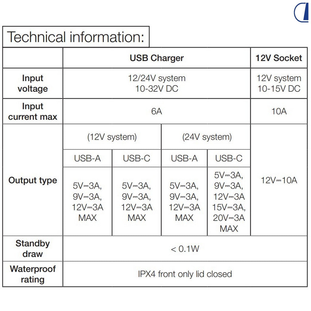 Di-Tec Presa multi-alimentazione USB-A + USB-C + uscita 12V IPX4