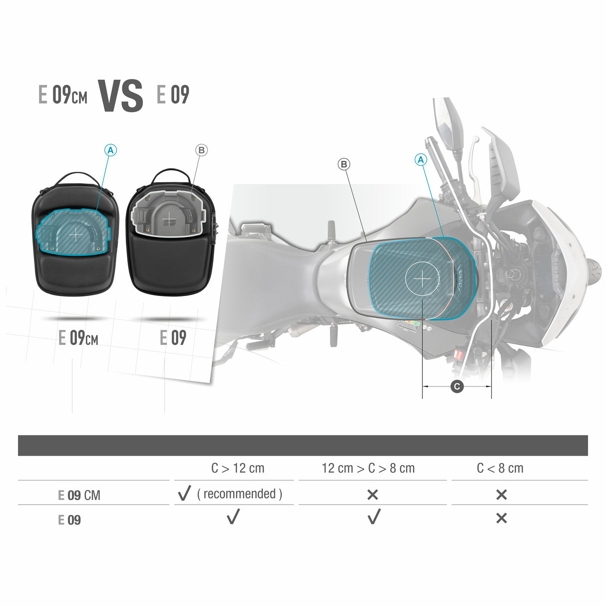 Shad X0SE09CM Click System Tankrucksack E09CM
