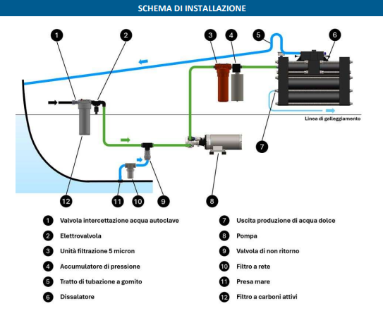 Schenker ZEN 150/24V watermaker