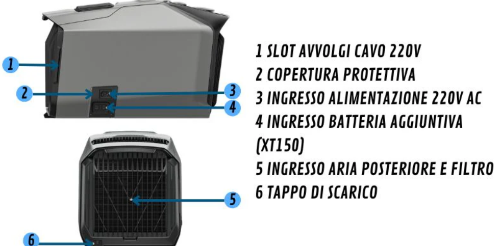 Condizionatore Portatile EcoFlow WAVE 3