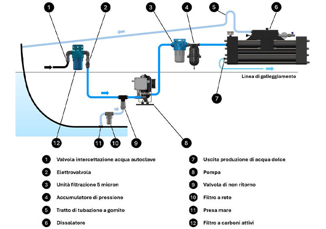 Potabilizadora Schenker ZEN 30/12 V con minipanel táctil, para 1-4 personas, para veleros de 9-12 metros