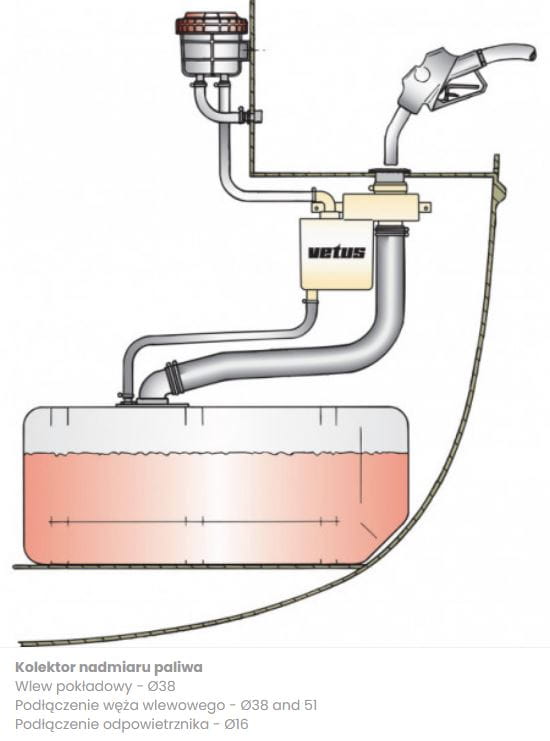 Vetus Tubo tappo carburante "splash-stop" 38mm e 51mm