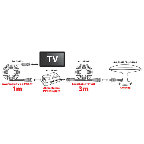 Lampa Cavo coassiale antenna TV - 1 m