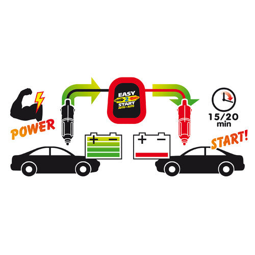 Lampa Easy 2 Start, cargador de baterĂa de arranque, 12 V 70137